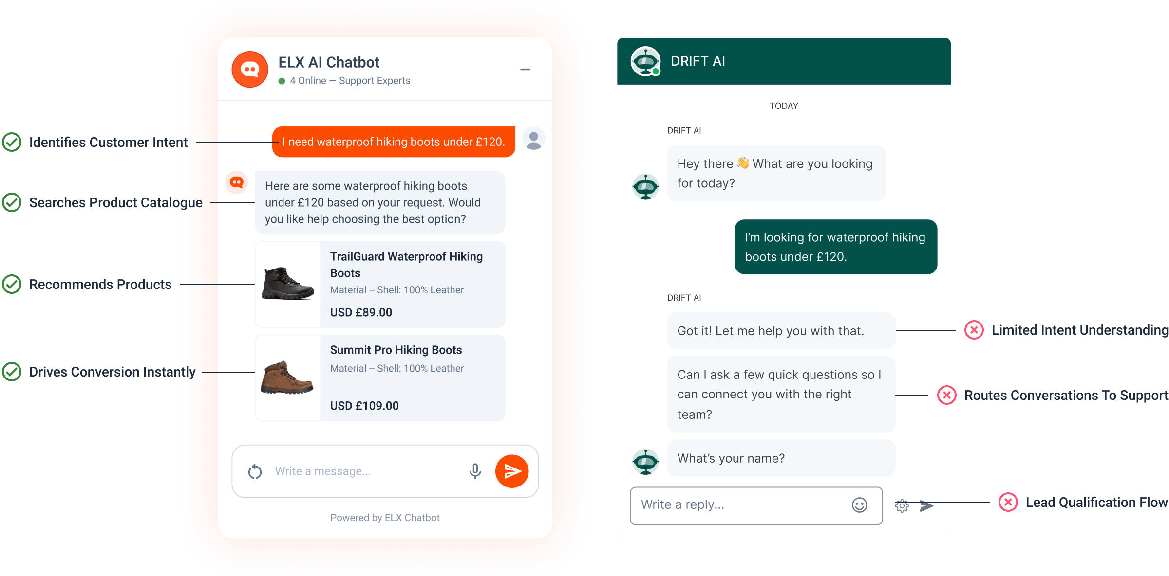 ELX Chatbot vs Drift — AI commerce assistant conversation compared to Drift traditional helpdesk workflow