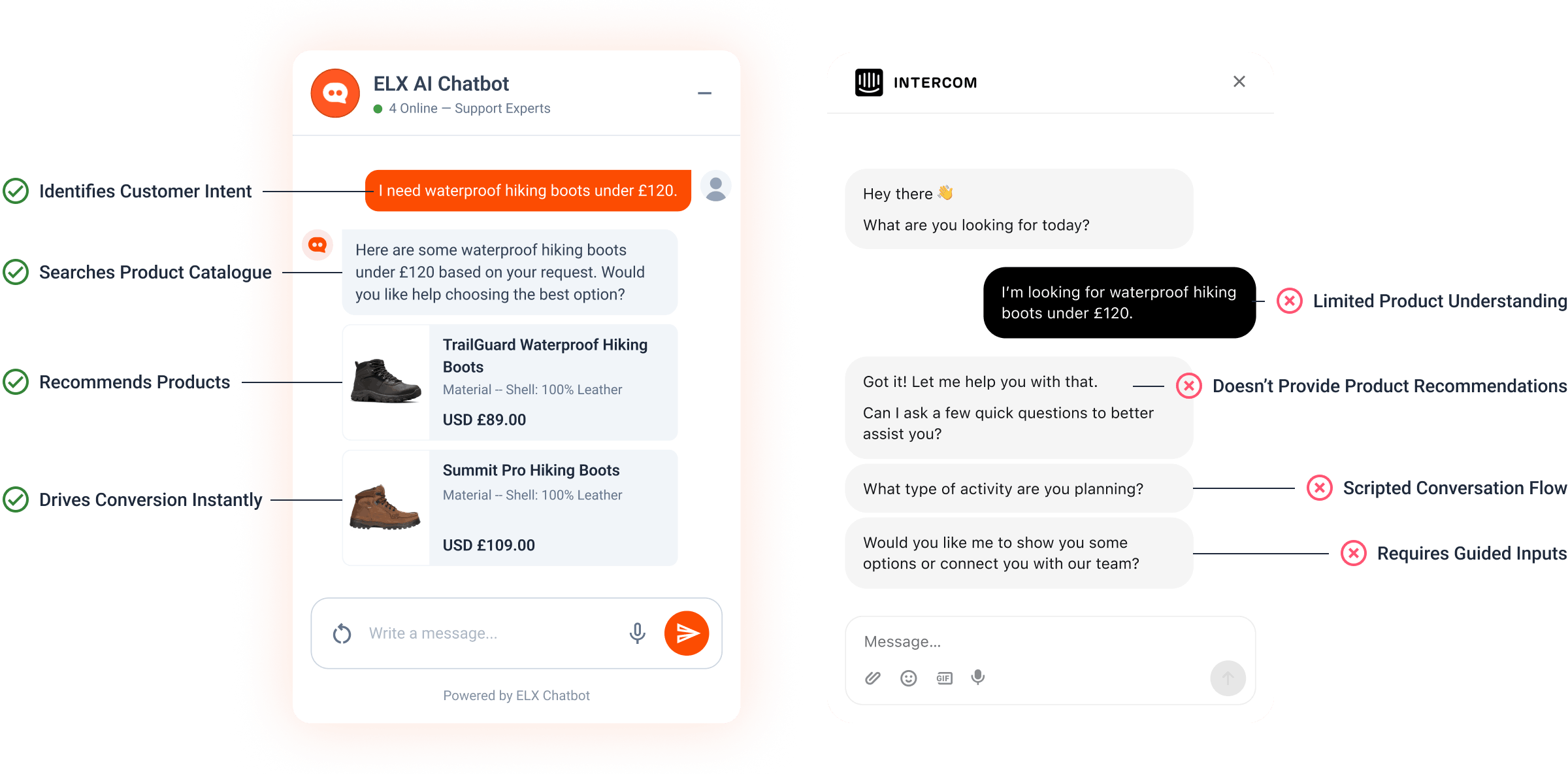 ELX Chatbot vs Intercom — AI commerce assistant conversation compared to Intercom traditional helpdesk workflow