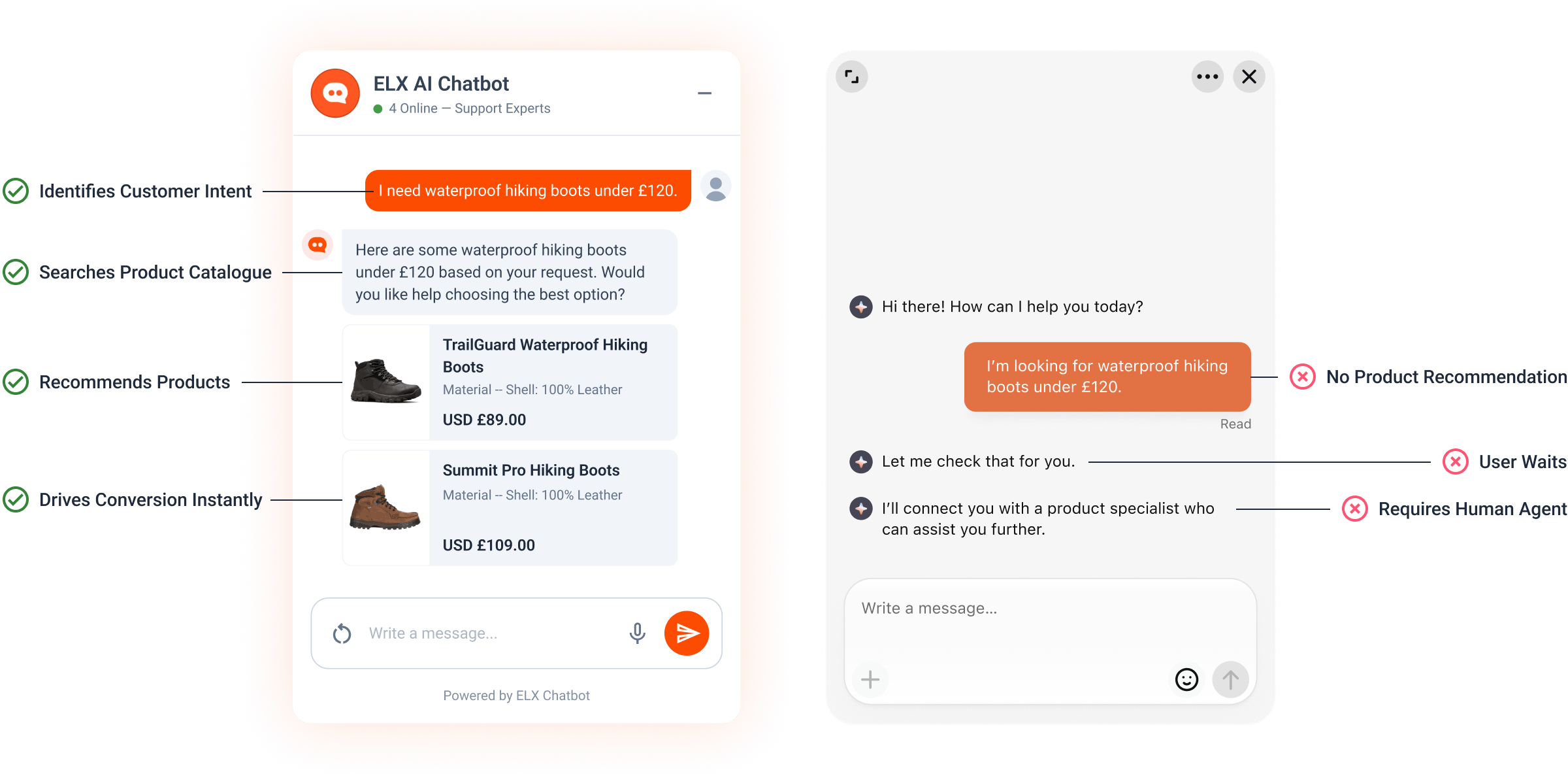 ELX Chatbot vs LiveChat — AI commerce assistant conversation compared to LiveChat traditional helpdesk workflow